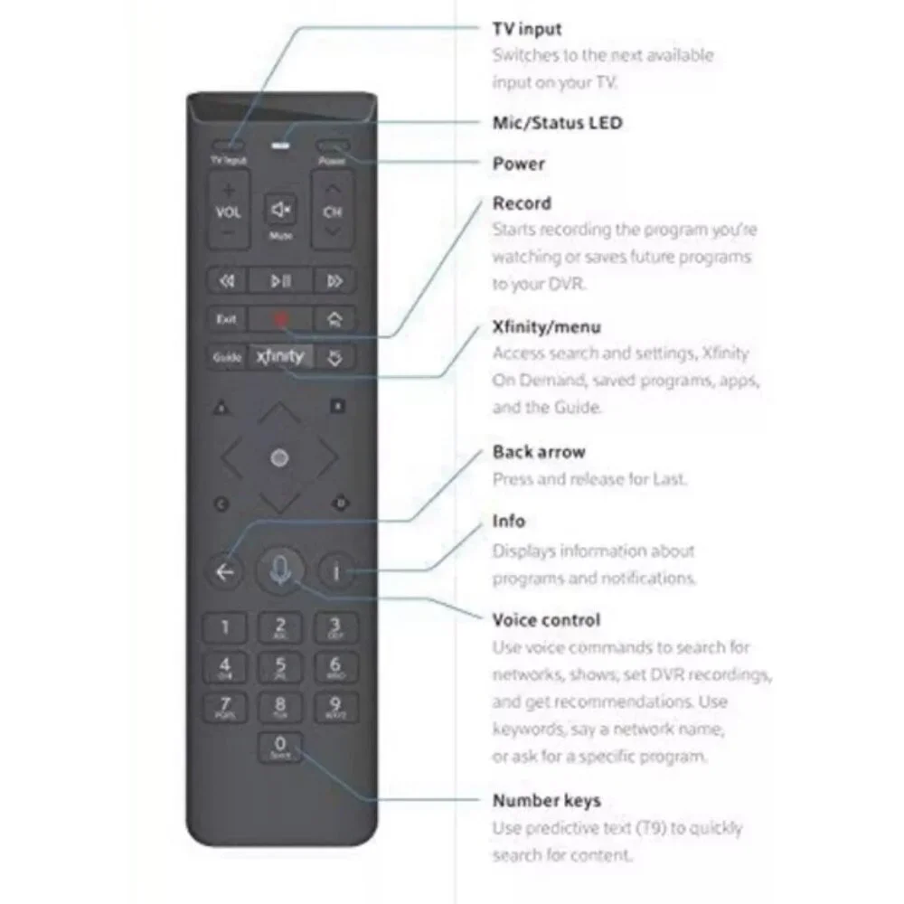 Xfinity XR15UQ XR15 TV Voice Activation Wedge Remote Control Xfinity/Comcast